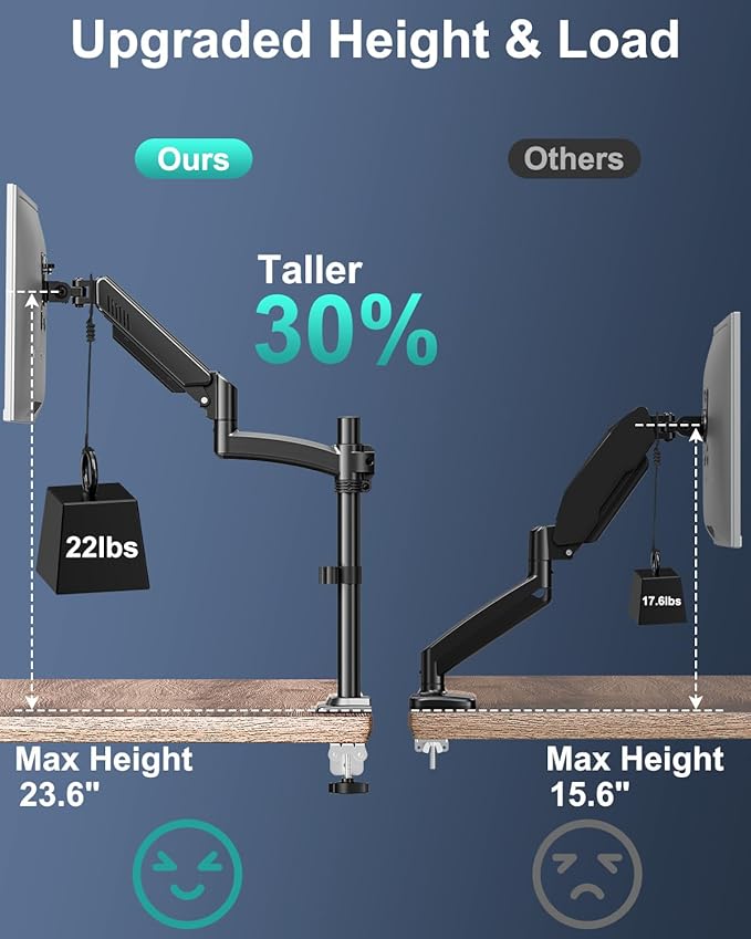 Single Monitor Mount Arm, VESA Desk Mount Stand - Image 4