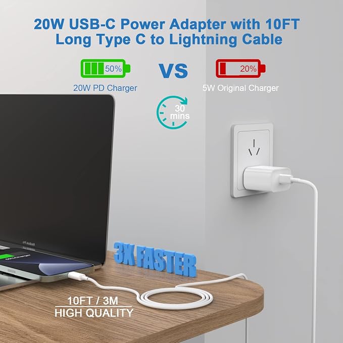 Matsusho iPhone Charger Fast Charging 10 FT, 2 Pack 20W USB C Wall Charger Block - Image 2