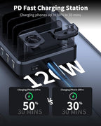 120W USB C Charging Station: 4C2A Port Output Max 65W Fast Charger - Image 5
