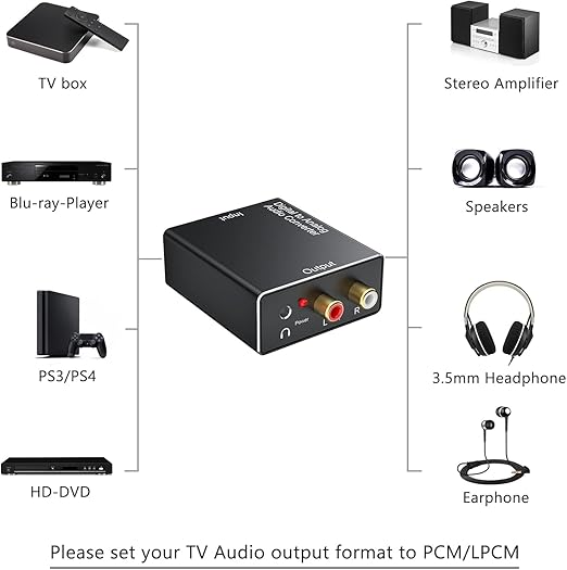 DA Converter Aluminum, 192KHz DAC Digital SPDIF Toslink to Analog Stereo Audio - Image 2