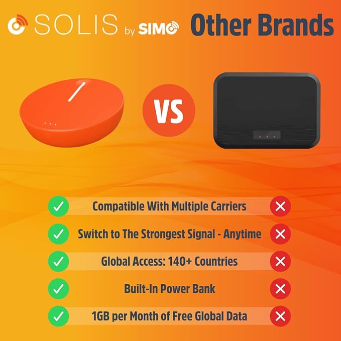 SIMO Solis Lite 4G LTE Mobile Hotspot, Portable WiFi - Image 6