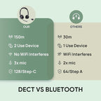 Yealink WH64 Hybrid DECT& Bluetooth Wireless Headset, 492ft Range Mono Teams - Image 8