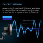 AC Infinity CLOUDRAY A6, Grow Tent Clip Fan 6” - Image 4