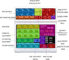 BOMGE Audio Mixer, Sound Board Mixing Console - Image 6
