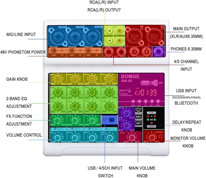 BOMGE Audio Mixer, Sound Board Mixing Console - Image 6