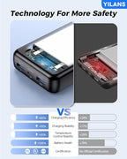Portable Charger, 42800mAh Power Bank Built-in Cable, 22.5W PD USB C in & Out - Image 8
