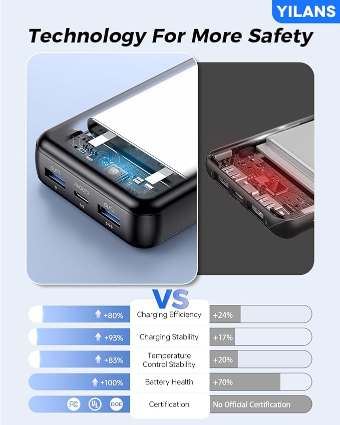 Portable Charger, 42800mAh Power Bank Built-in Cable, 22.5W PD USB C in & Out - Image 8