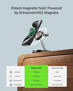 Charging Station for iPhone 16/16 Pro/16 Pro Max, Wireless Charger for MagSafe - Image 5