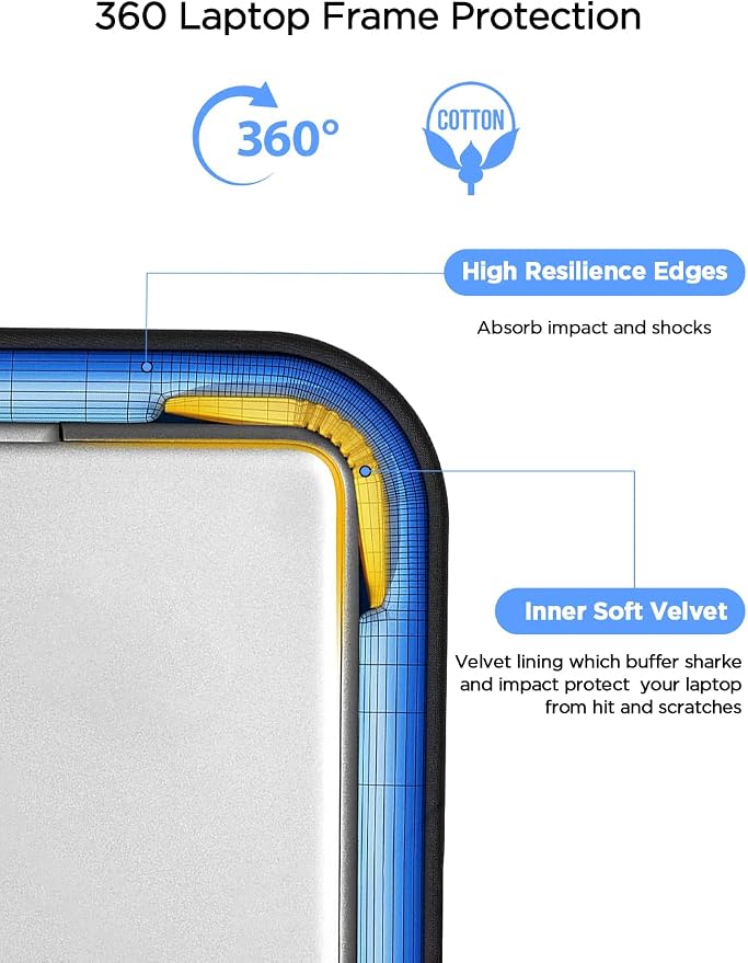 Laptop Case Sleeve 16 inch, Computer Carrying Cover 15.6 inch - Image 2
