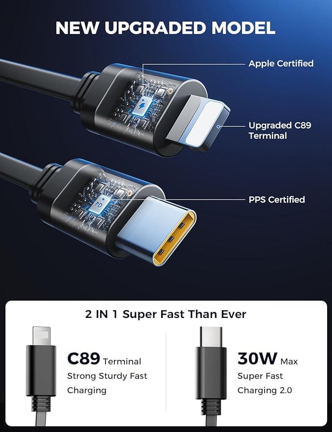 【Upgraded】 SUPERONE Retractable Car Charger 4 in 1, Fast Car Phone Charger - Image 5