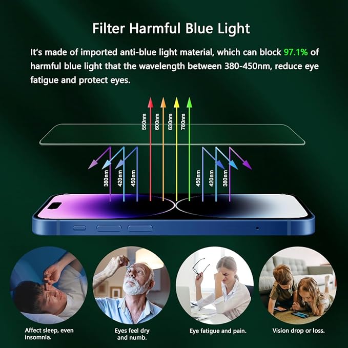 Blue Light Screen Protector for iPhone 14 Pro Max & Camera Lens Protector - Image 4