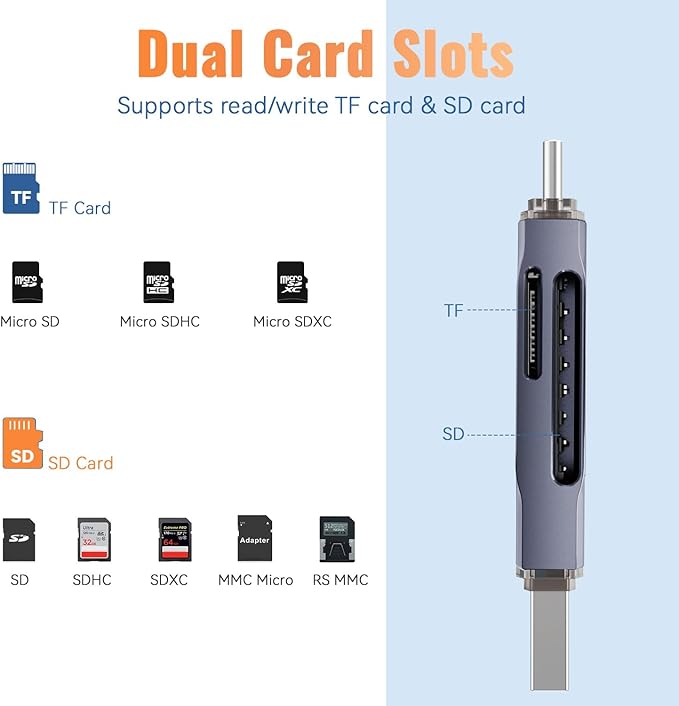 USB 3.0 microSD/SD Card Reader Dual USB A & C Memory Card Reader Adapter 5Gbps - Image 5