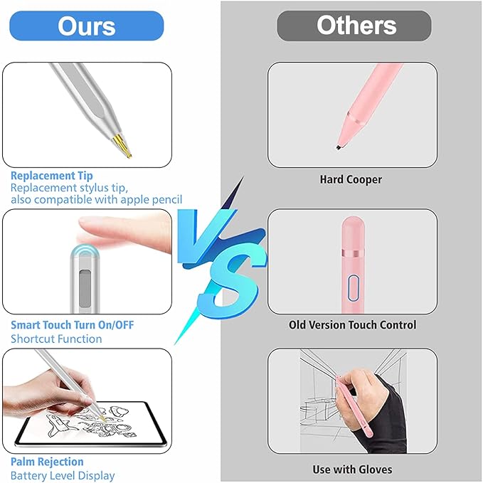 Stylus Pen for iPad 2018-2025 - Image 6