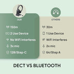 Yealink WH64 Hybrid DECT& Bluetooth Wireless Headset, 492ft Range Mono Teams UC - Image 7