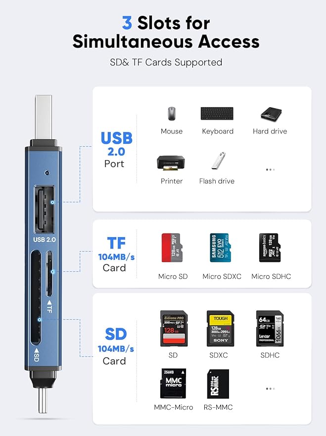 Dockteck SD Card Reader Adapter, 5G Super Speed USB3.0 SD/TF Card Reader - Image 4