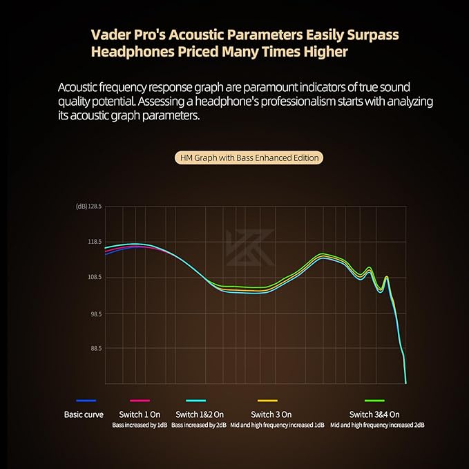 KZ Vader Pro in-Ear Monitors Gaming Earbuds, Triple Dynamic Driver IEM - Image 5