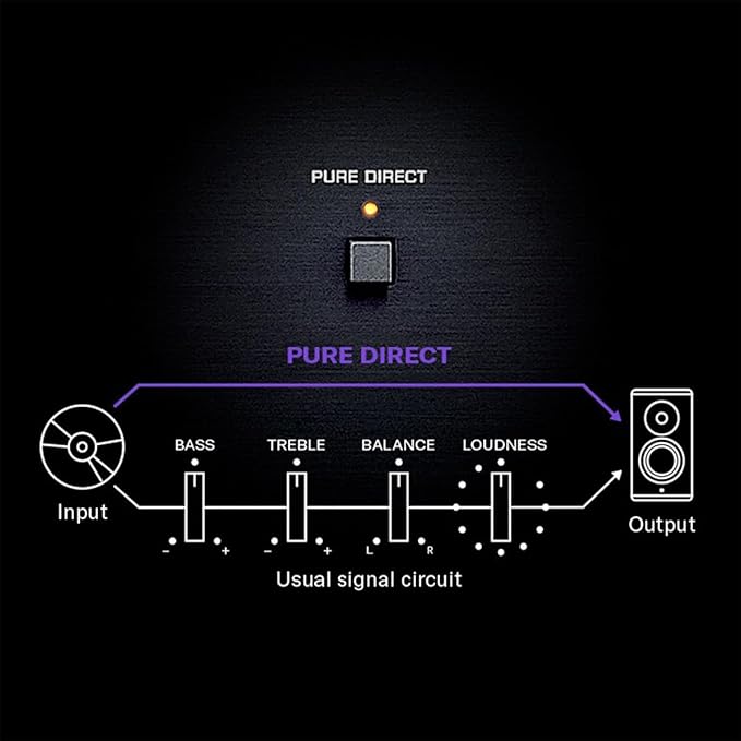 R-N600A Network Receiver with Streaming, Phono and Built-in DAC - Image 6