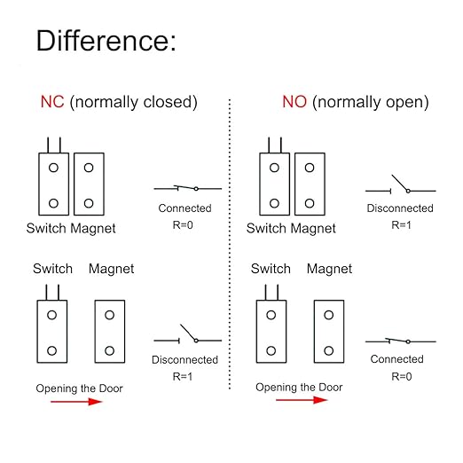 Magnetic Reed Switch NC Surface Mount Wired Door Window Contact Sensor - Image 5