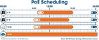 Intellinet 54 Port Gigabit L2+ Managed Ethernet PoE Switch - Image 3