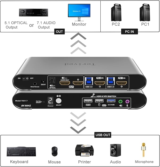 2 Computers 1 HDMI Monitor Automatic KVM Switch 8K@60Hz, Hotkey Switching - Image 3