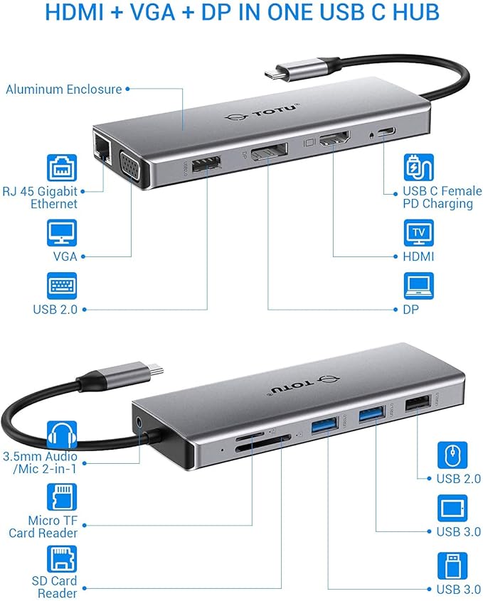 USB C Hub, TOTU Upgraded 13 in 1 Type C Hub to 4K HDMI & DP, 2 USB3.0/2 - Image 2