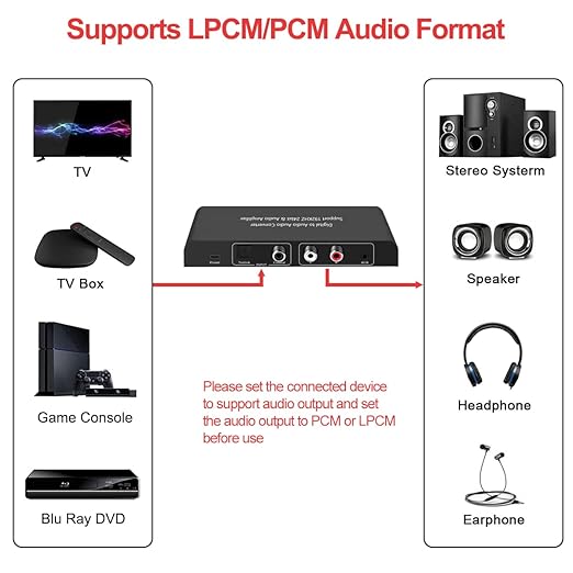 192KHz Digital to Analog Audio Converter DAC - Image 2
