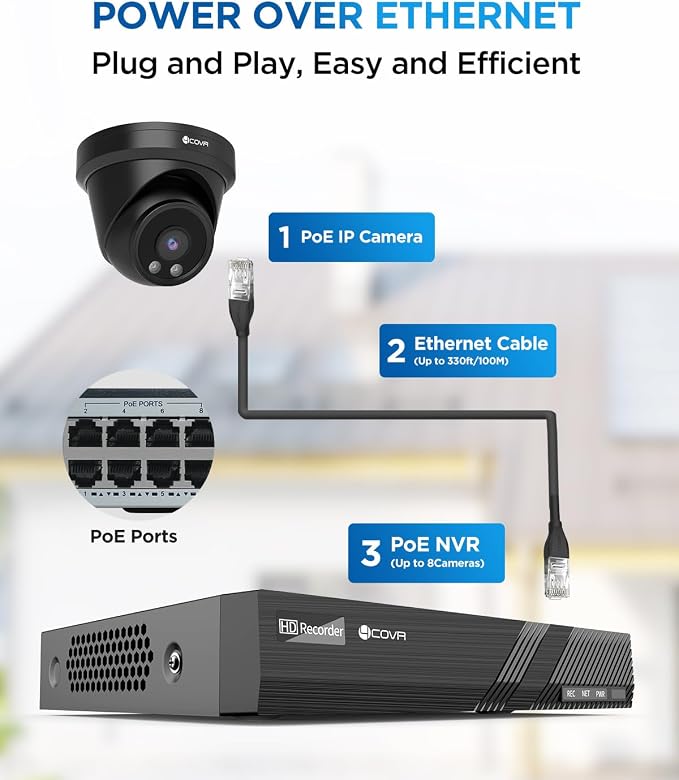 4COVR Security Camera System PoE, 8X 5MP Commercial IP67 Dome IP Camera - Image 3