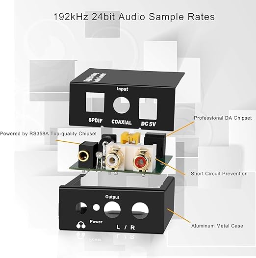 DA Converter Aluminum, 192KHz DAC Digital SPDIF Toslink to Analog Stereo Audio - Image 5