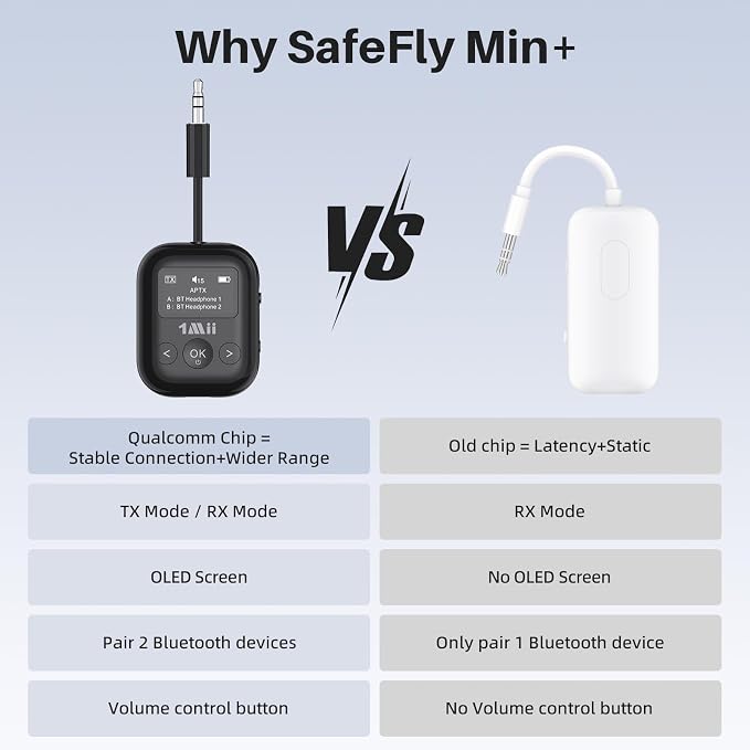 1Mii SafeFly Min+ Bluetooth Transmitter and Receiver, Supports to 2 - Image 7