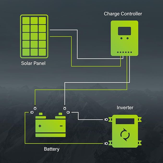 Newpowa Bifacial 200 Watt 12 Volt Solar Panel 10BB Monocrystalline Double-Side - Image 7