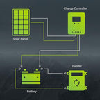 Newpowa 10BB Cell 200W Monocrystalline 200 Watt 12V Solar Panel High Efficiency - Image 7
