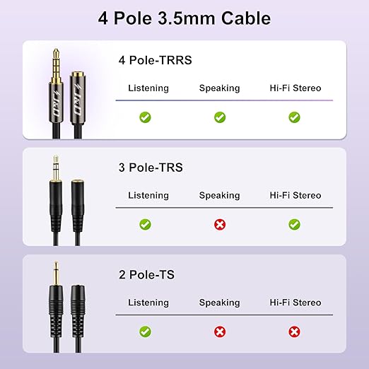 J&D 3.5mm TRRS Cable, 1/8 Inch 4 Pole TRRS Jack Male to Female Auxiliary - Image 3