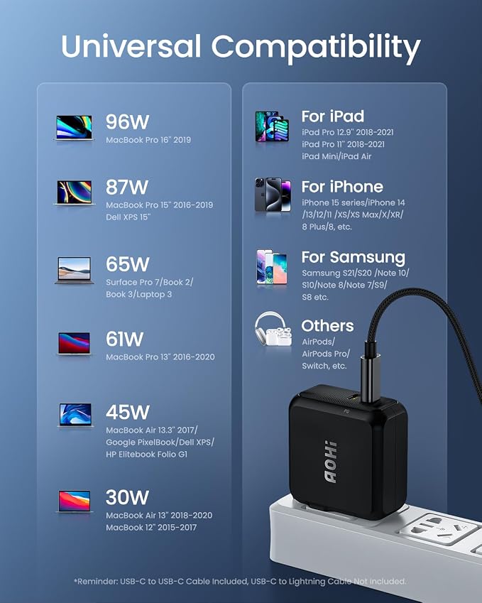 AOHI 100W USB C Charger GaN+, 2 Port Type C PD Wall Charger Foldable Power - Image 7
