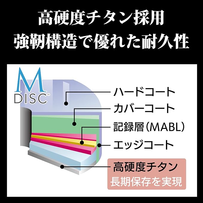 Verbatim DBR25RMDP5V2 M-DISC BD-R - Image 4