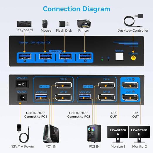 4K@144Hz Displayport KVM Switch 2 Monitors 2 Computers USB3.0 KVM Switch Dual - Image 2