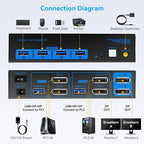 4K@144Hz Displayport KVM Switch 2 Monitors 2 Computers USB3.0 KVM Switch Dual - Image 2
