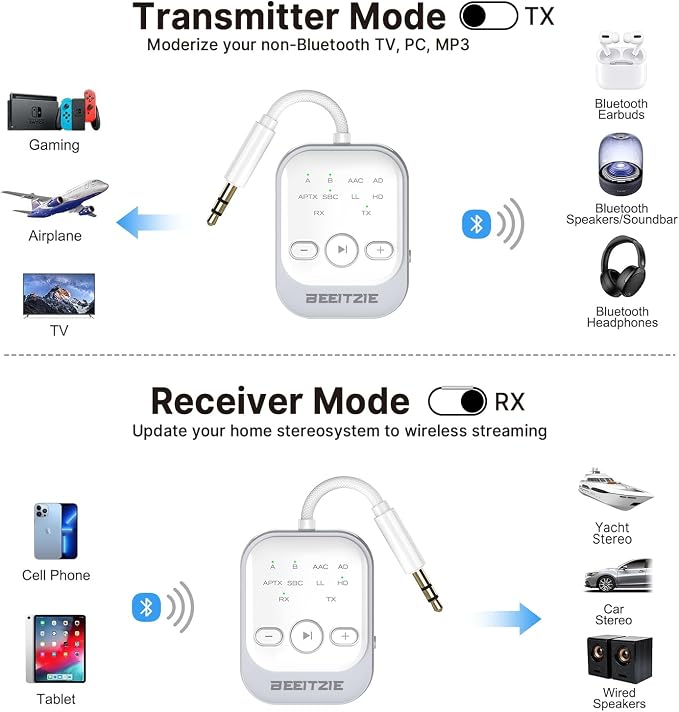 Ultra Bluetooth 5.4 Transmitter & Receiver, 2-in-1 Wireless Audio Transmitter - Image 2