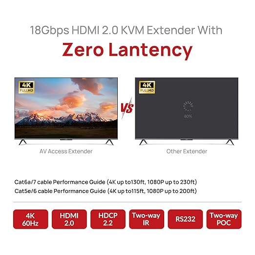 AV Access HDMI USB KVM Extender, 50m/164ft 4K 60Hz Over Cat5e/6/6a/7, Support - Image 2