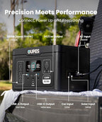 OUPES Exodus 1200 Solar Generator - Image 3