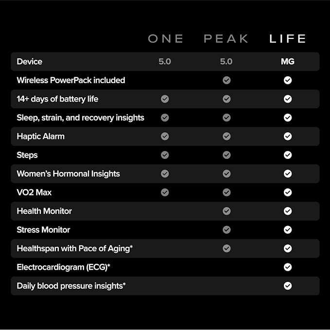 WHOOP – 12-Month Membership – 5.0 Health and Fitness Wearable – 24/7 Activity - Image 5