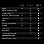 WHOOP – 12-Month Membership – 5.0 Health and Fitness Wearable – 24/7 Activity - Image 5
