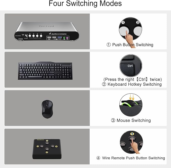 4 Computers 2 HDMI Monitor Automatic KVM Switch 8K@60Hz, Hotkey Switching - Image 5