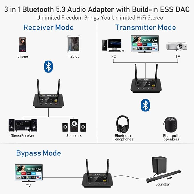 1Mii B03Pro Bluetooth 5.3 Transmitter Receiver - Image 2