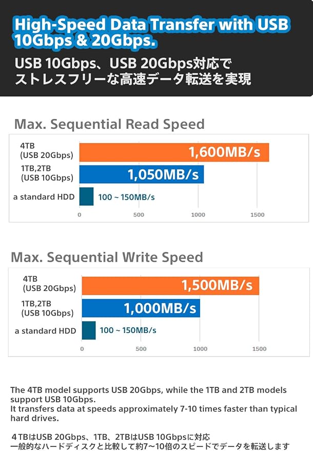 Nextorage Japan 2TB USB3.2 Gen2 Poratable SSD NX-P2SE G sereis Type-C Compact - Image 8