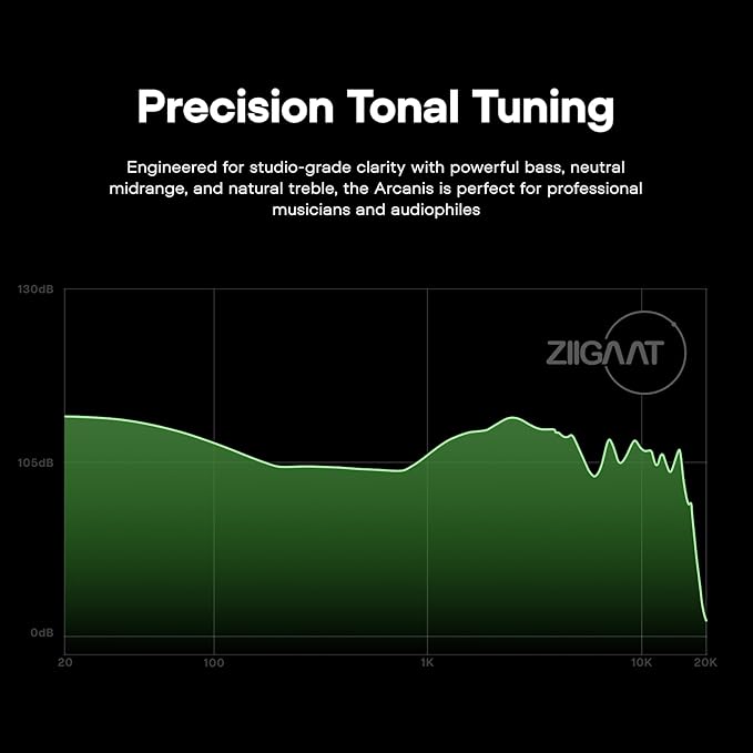 Linsoul ZiiGaat Arcanis in Ear Monitor, Professional 2DD+5BA Hybrid IEM Earphone - Image 4