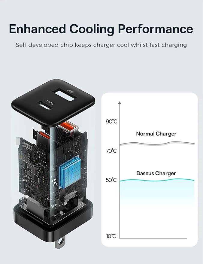 Baseus 30W Dual Port USB C PD Charger Block, Foldable PPS GaN Fast Charger - Image 6