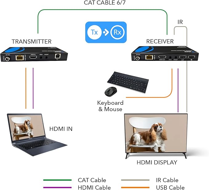 OREI 4K KVM HDMI Extender Over LAN HDBaseT PoC Single CAT5e/CAT6A/CAT7 Cable 4K - Image 6