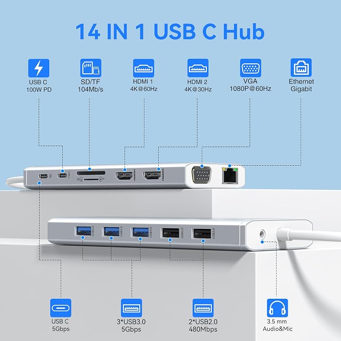 USB C Docking Station Dual Monitor - Image 2