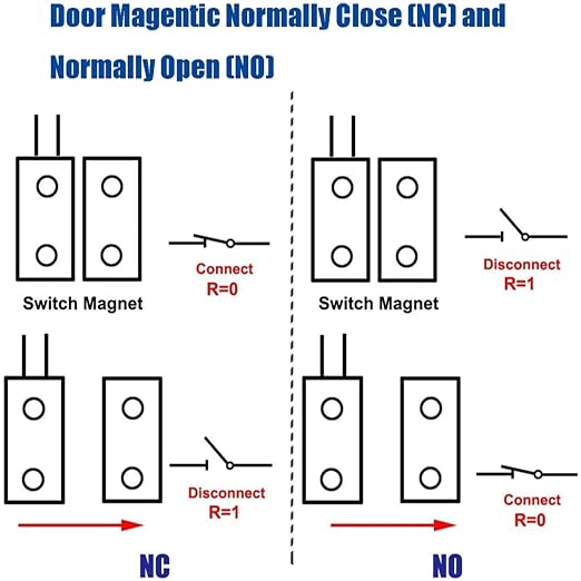 MC-31 Surface Mount Wired NC Door Contact Sensor Alarm Magnetic Reed Switch - Image 4