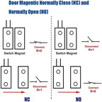 MC-31 Surface Mount Wired NC Door Contact Sensor Alarm Magnetic Reed Switch - Image 4